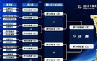 足协杯丨国安16强战遇中乙黑马大连可为