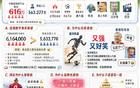 这届世界杯，谁还没刷到“哈宝”