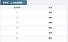 “充超”抽签落定！10月1日仪陇vs南部，内含比赛日程，速来收藏！