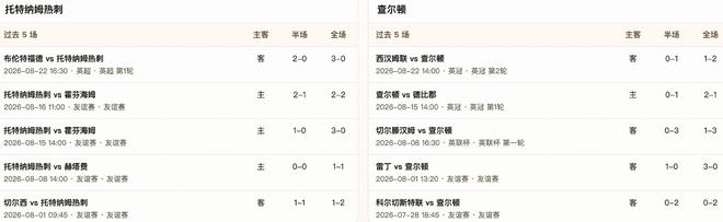 半全场分析：热刺稳占上风，查尔顿后程或能制造威胁
