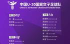U20中国女足世界杯参赛名单今天公布，说说个人的一些看法