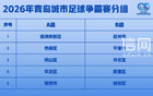 十区市逐鹿绿茵 首届青岛城市足球争霸赛9月12日揭幕