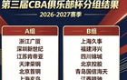 CBA俱乐部杯D组落位！山东高速身陷死亡之组，全力冲击小组出线