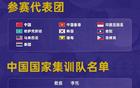 第20届亚运会王者荣耀项目分组揭晓 中国队与老挝队同处D组